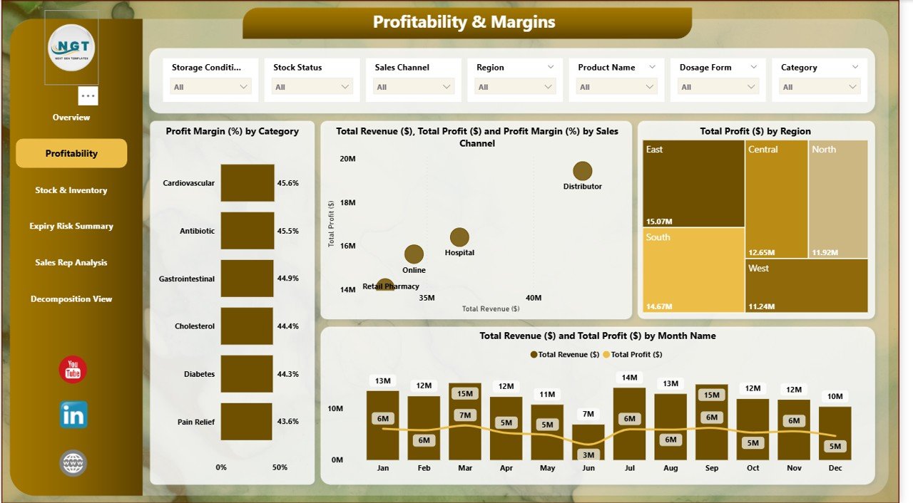 Profitability & Margins