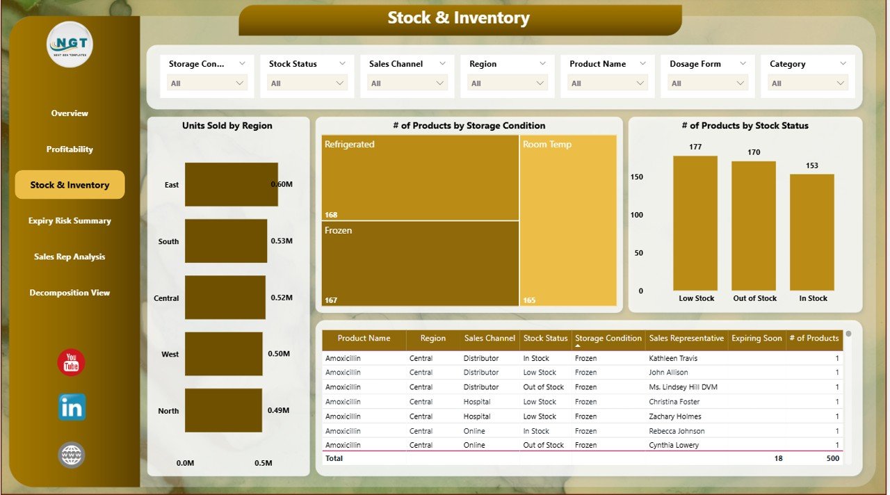 Stock & Inventory Page