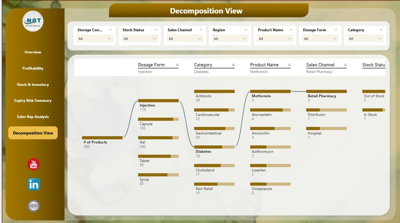Decomposition View