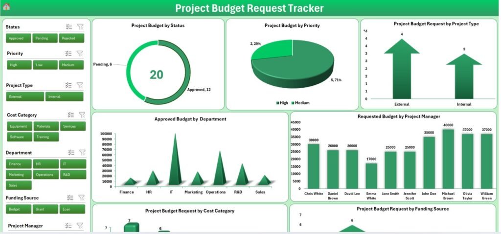 Project Budget Request Tracker in Excel - PK: An Excel Expert