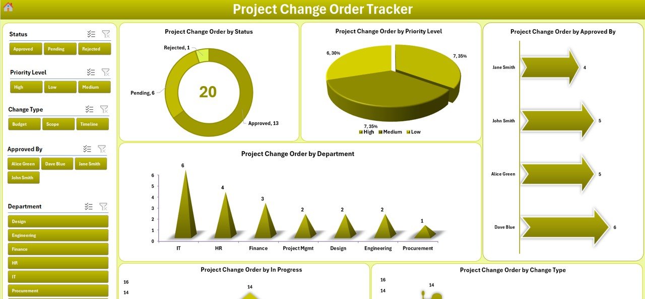 Project Change Order Tracker