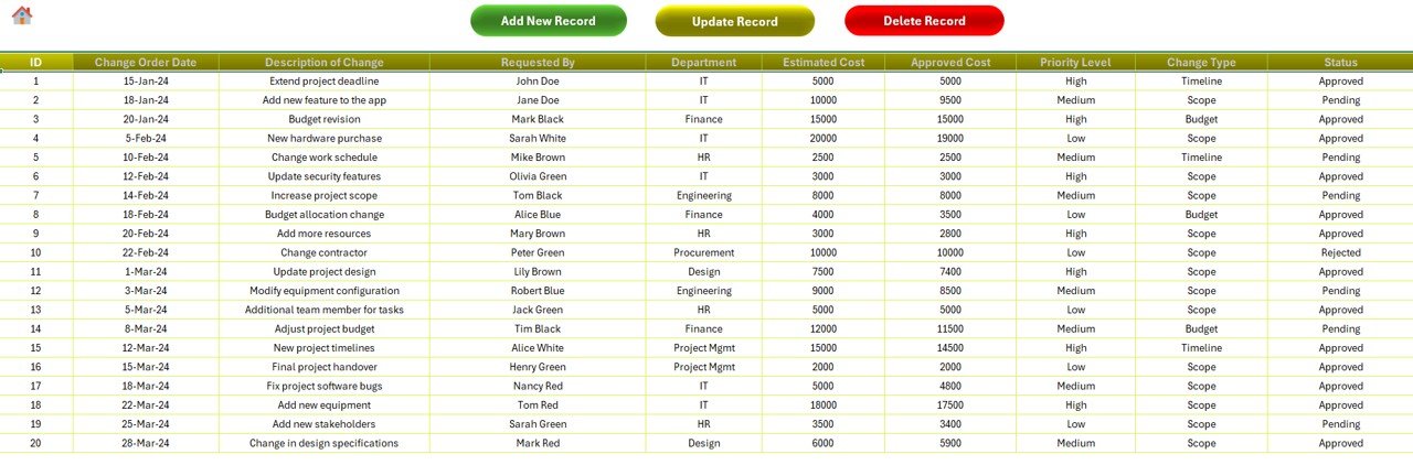 Data Entry Sheet