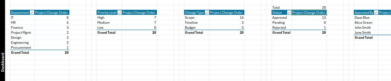 Support Sheet