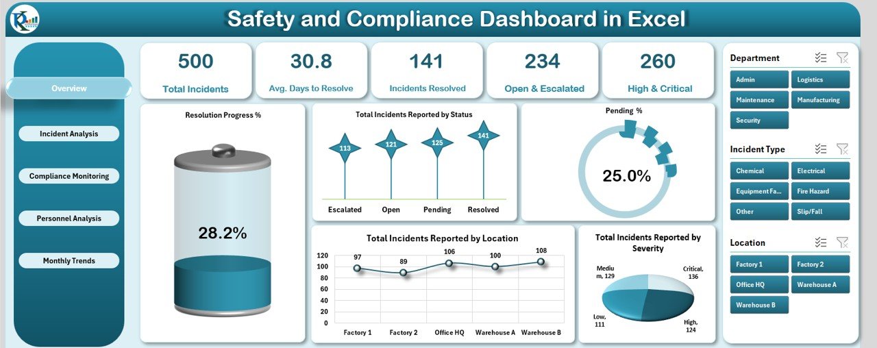 Safety and Compliance Dashboard in Excel