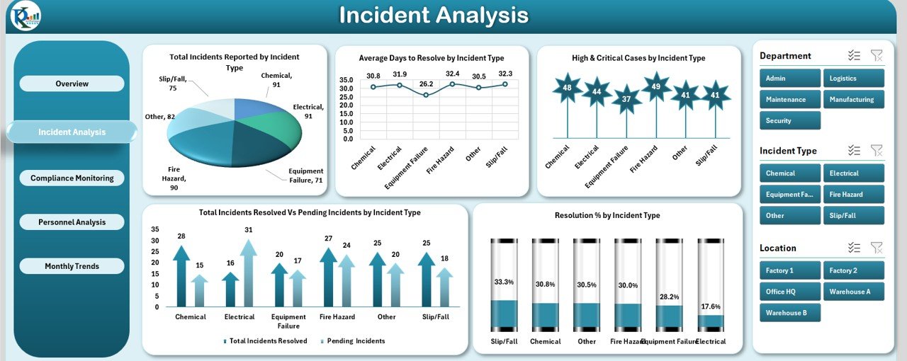 Incident Analysis Sheet