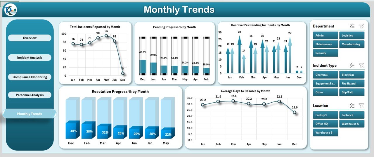 Monthly Trends Sheet