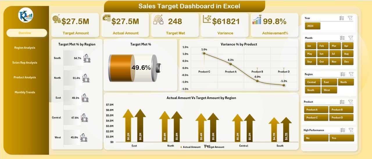 Sales Target Dashboard