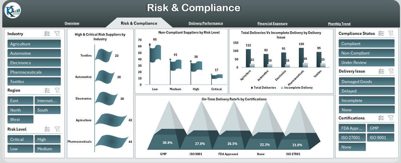Risk & Compliance Sheet Tab