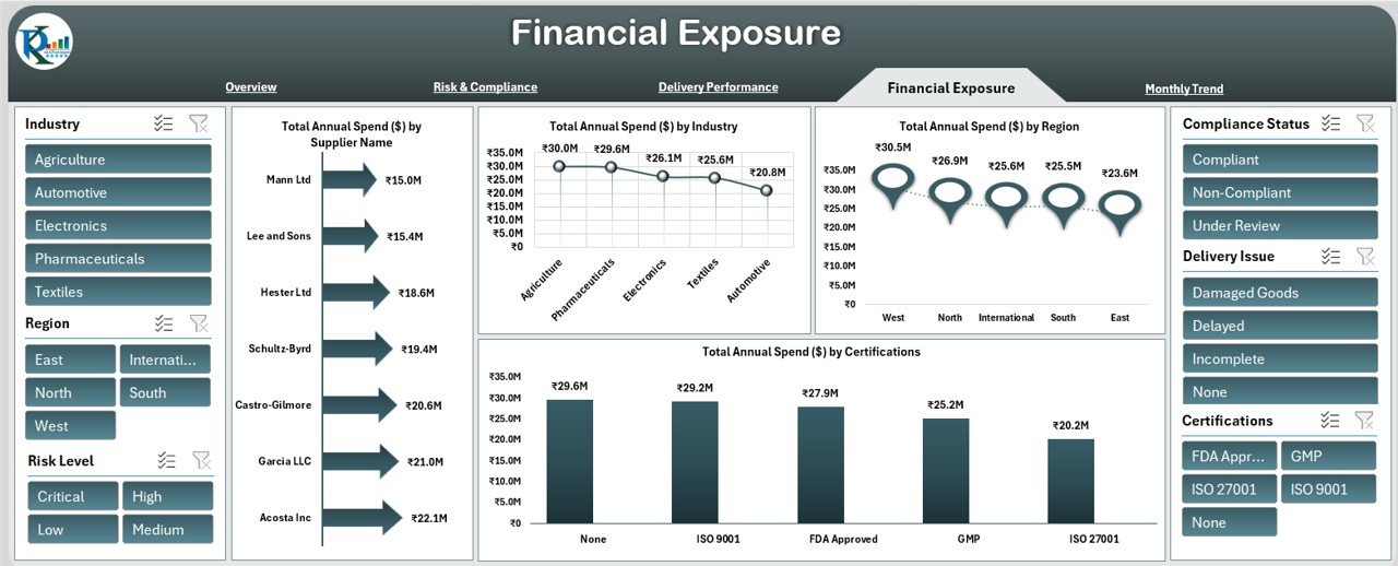 Financial Exposure Sheet Tab