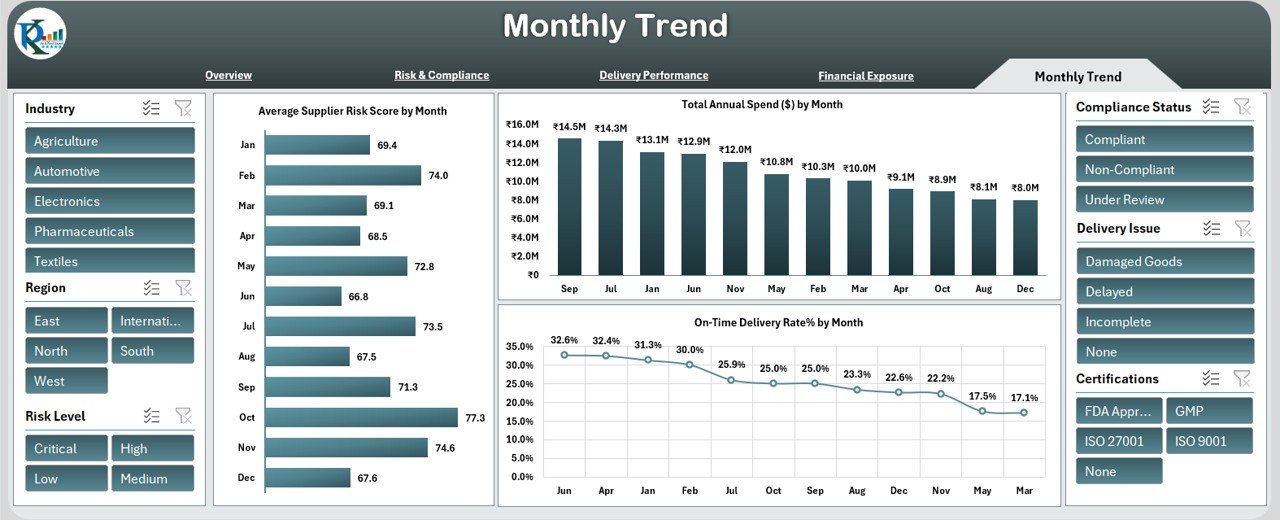Monthly Trend Sheet Tab