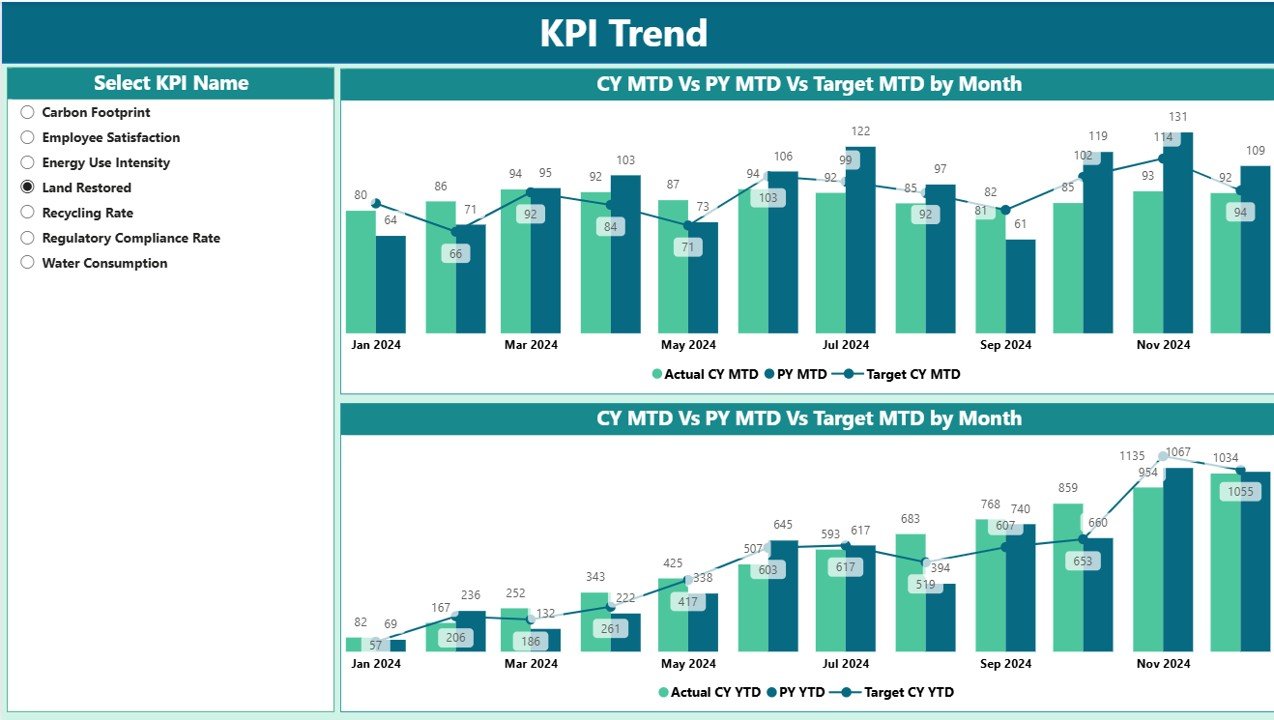  KPI Trend Page