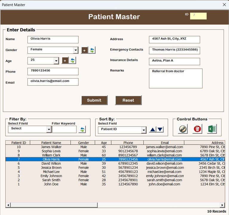 Patients Master