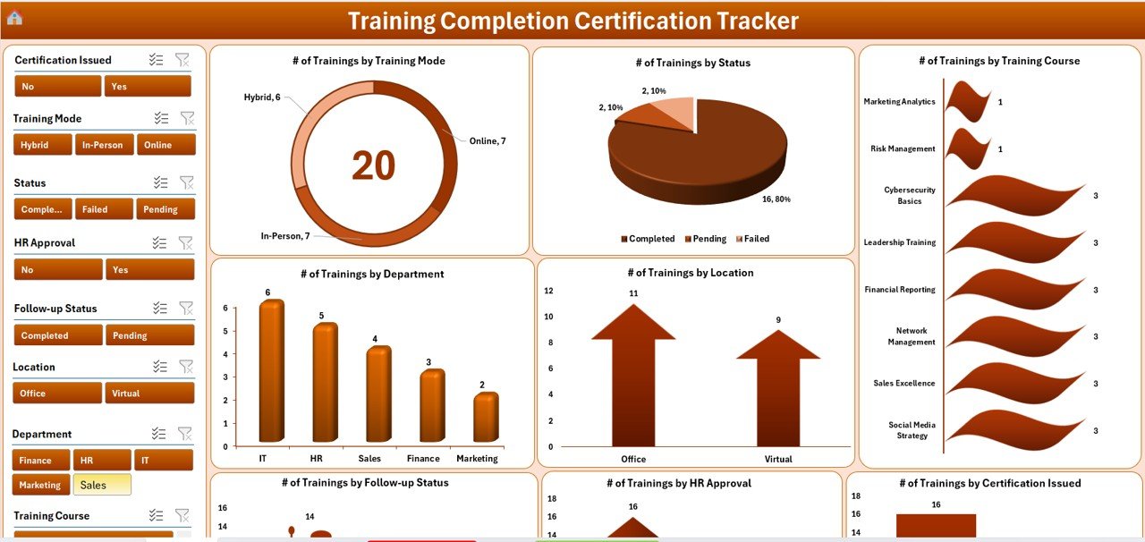 Training Completion Certification Tracker