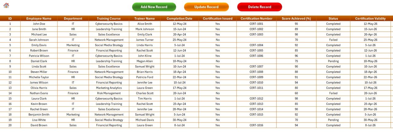 Data Entry Sheet Tab
