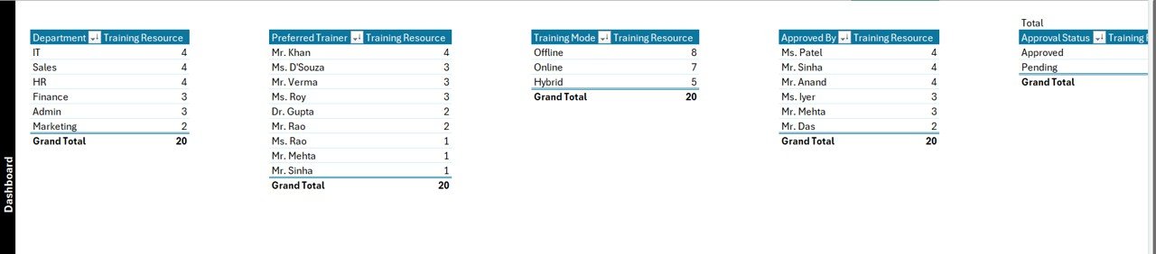 Support Sheet