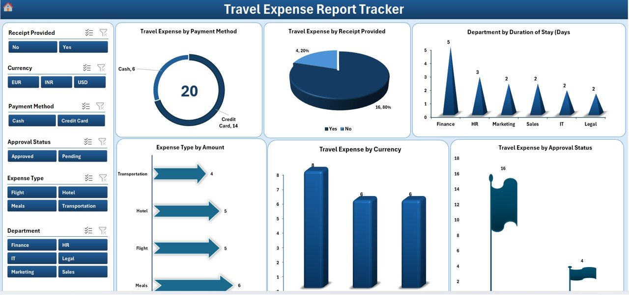 Travel Expense Report Tracker