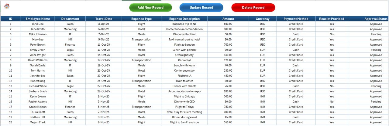 Data Entry Sheet Tab