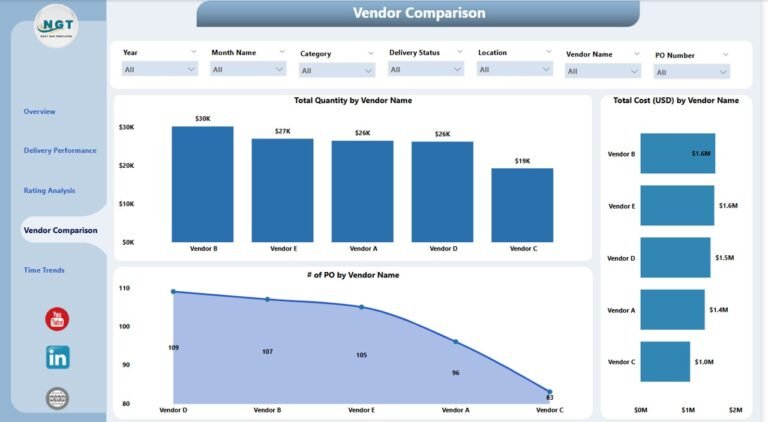 Vendor Performance Dashboard in Power BI - PK: An Excel Expert