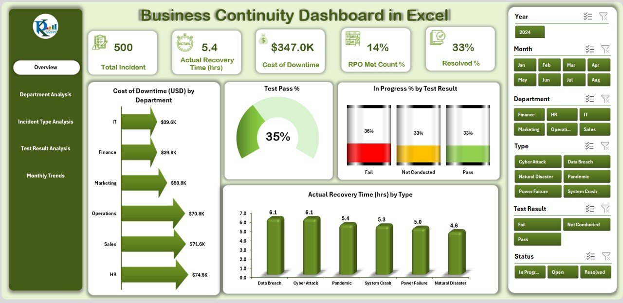Business Continuity Dashboard