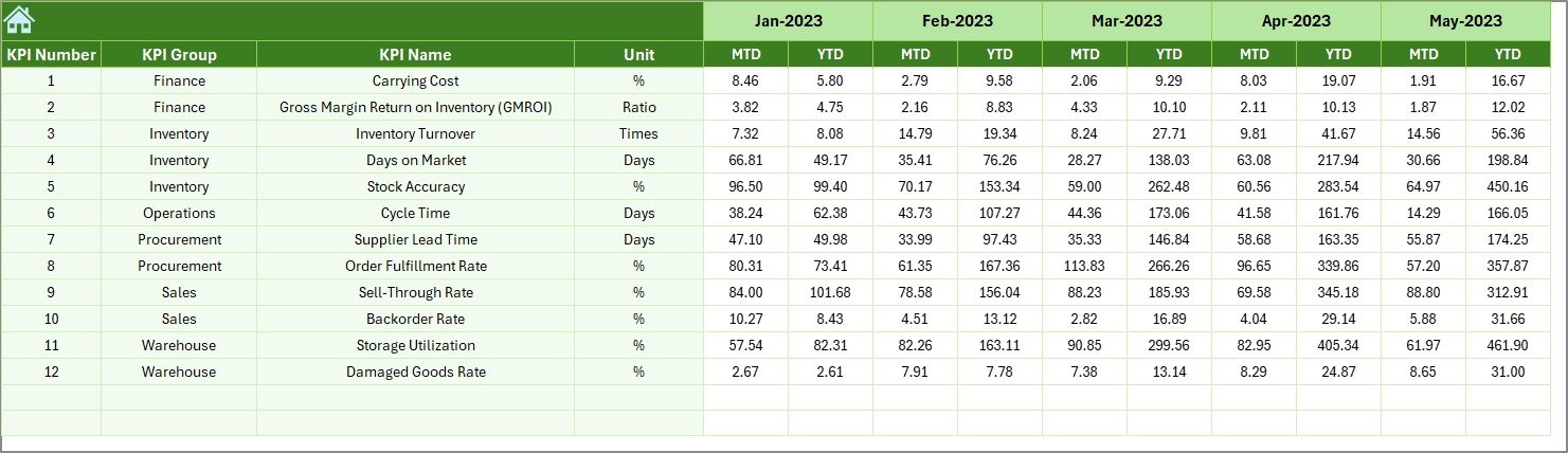 Previous Year Number Sheet