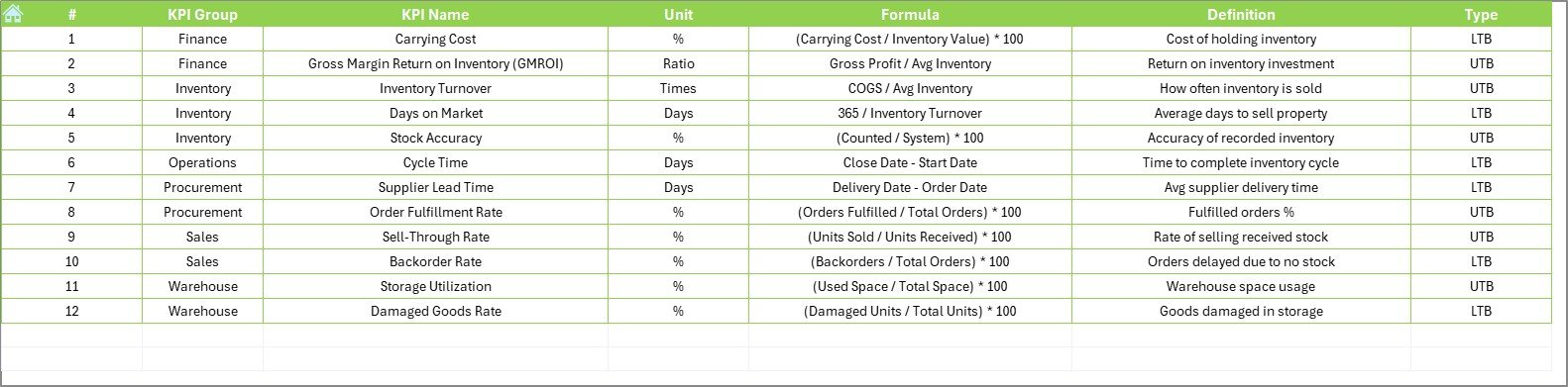  KPI Definition Sheet Tab