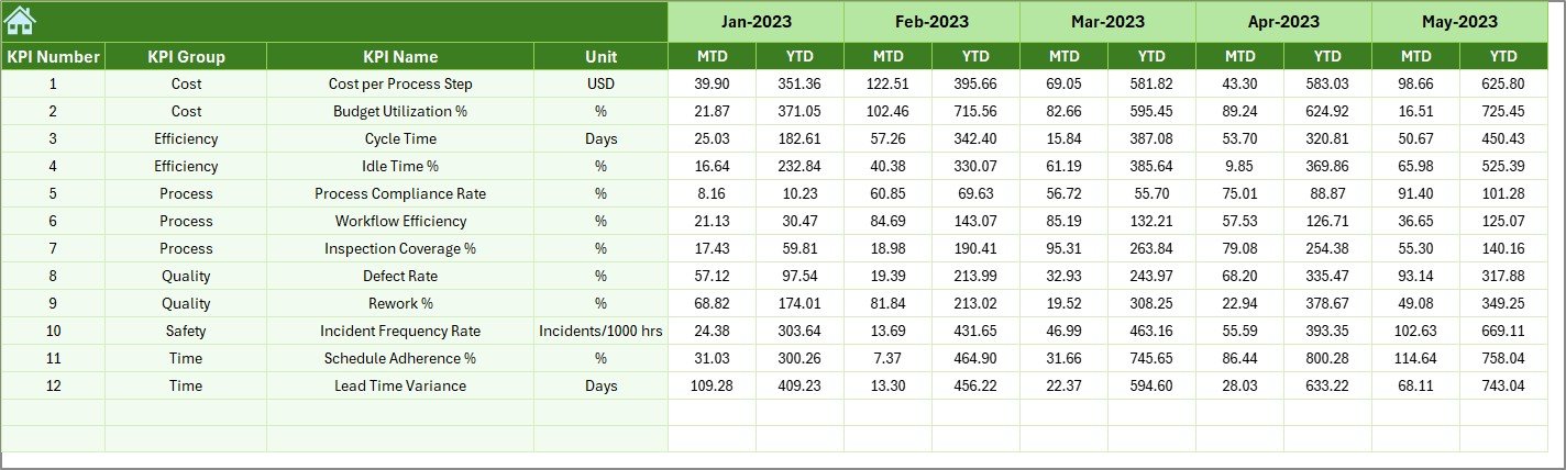 Previous Year Number Sheet Tab