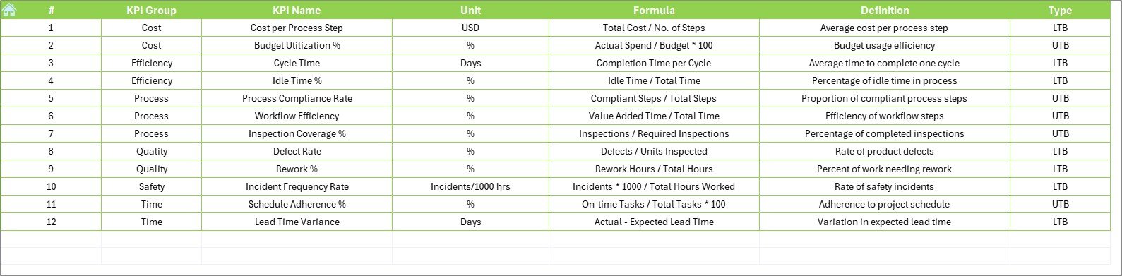  KPI Definition Sheet Tab