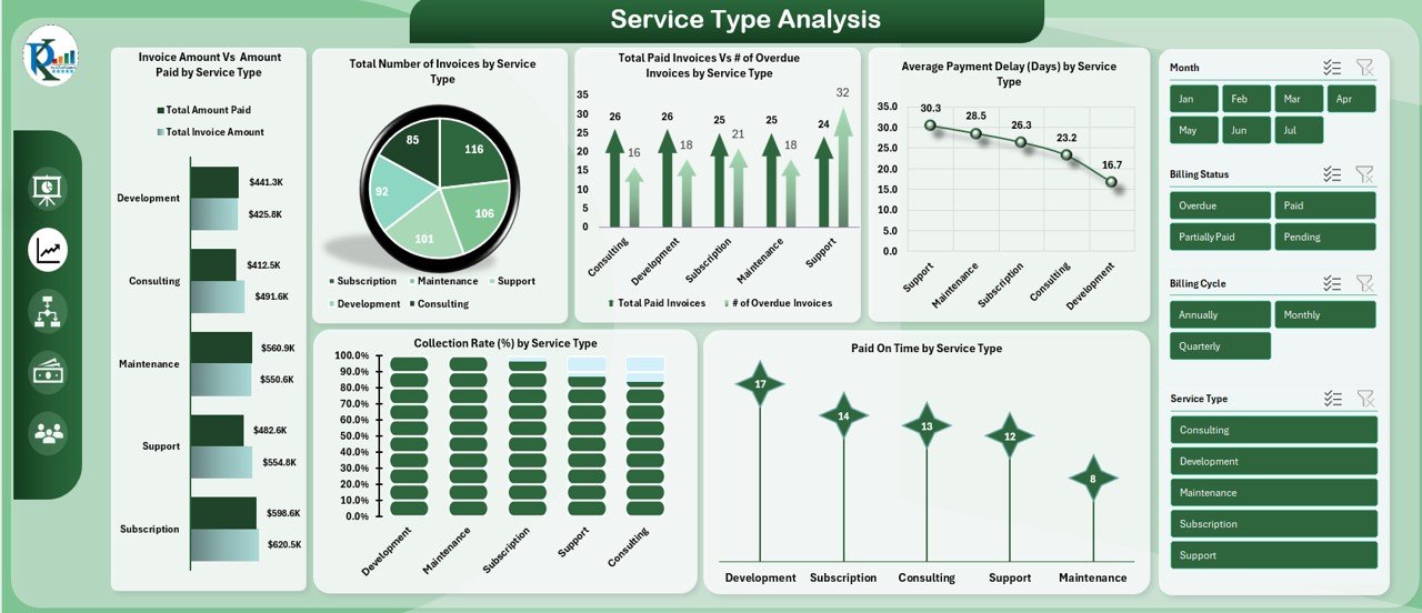 Service Type Analysis