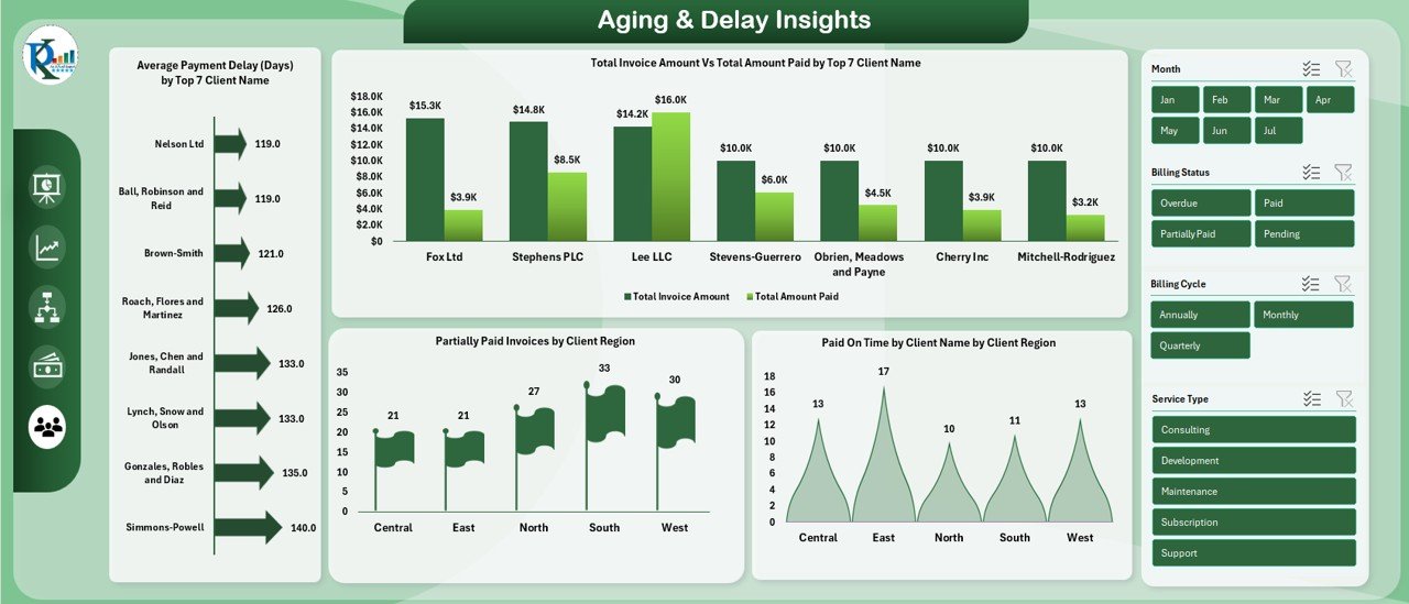 Aging & Delay Insights
