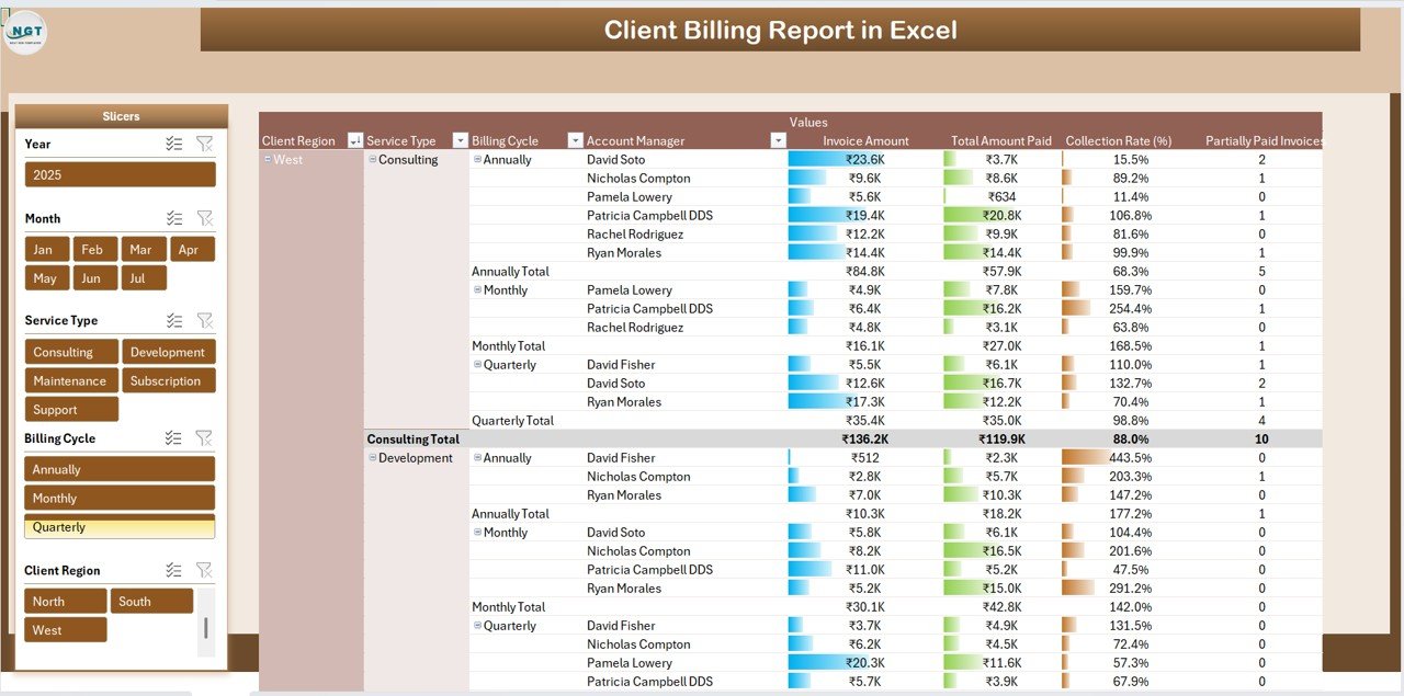 Report Pivot Table