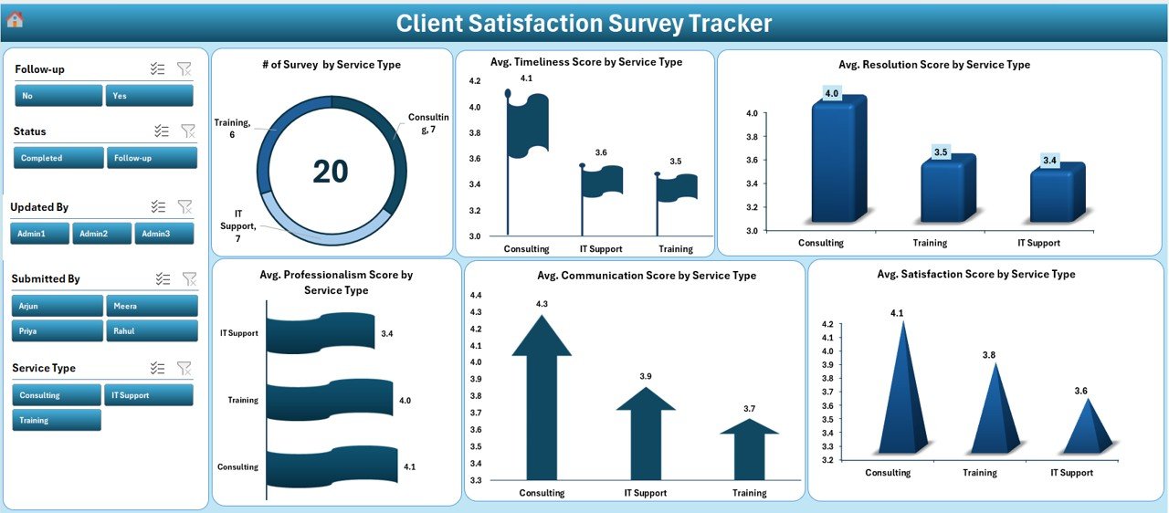 Client Satisfaction Survey Tracker