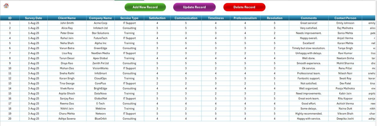 Data Entry Sheet Tab