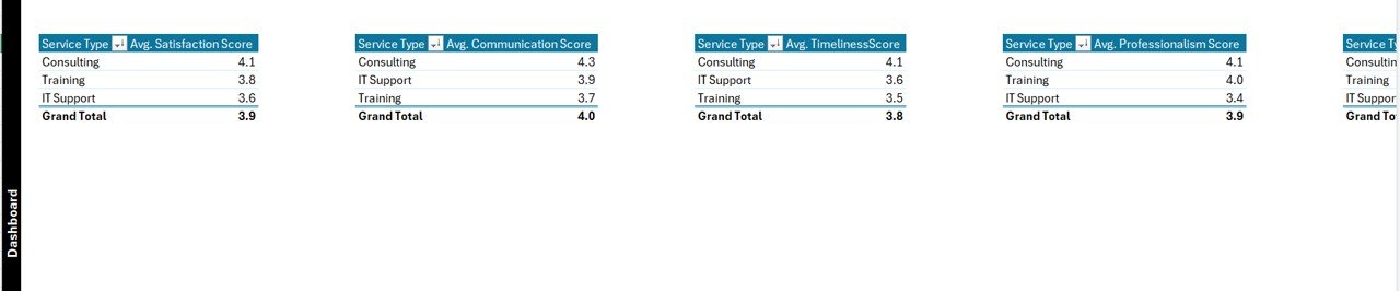 Support Sheet Tab