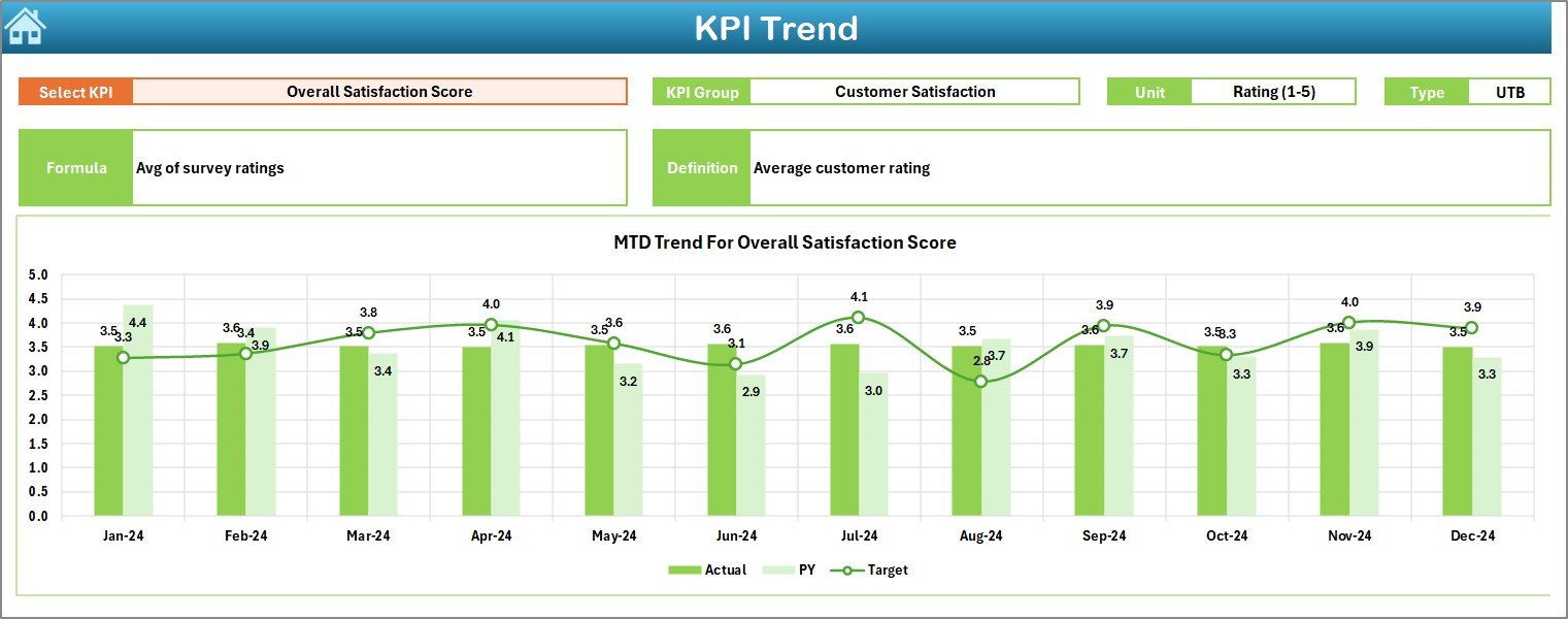 KPI Trend Sheet