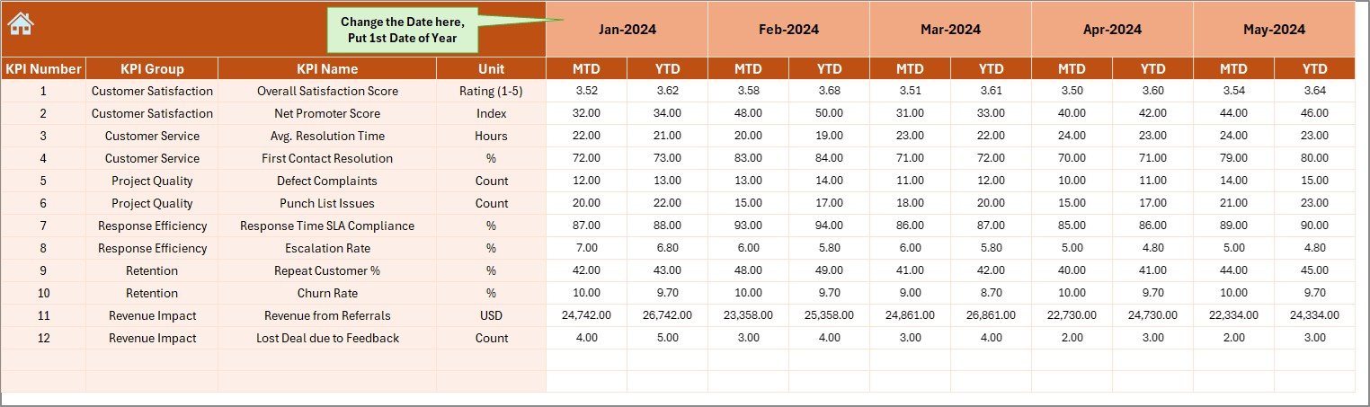 Actual Numbers Input Sheet