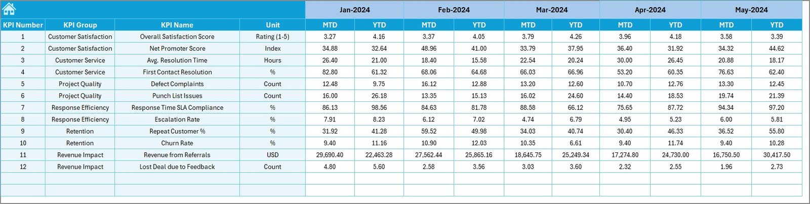 Target Sheet