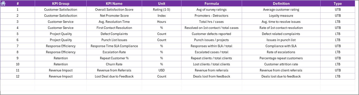 KPI Definition Sheet