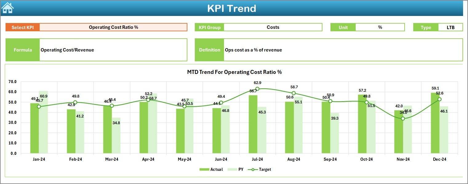 KPI Trend Sheet
