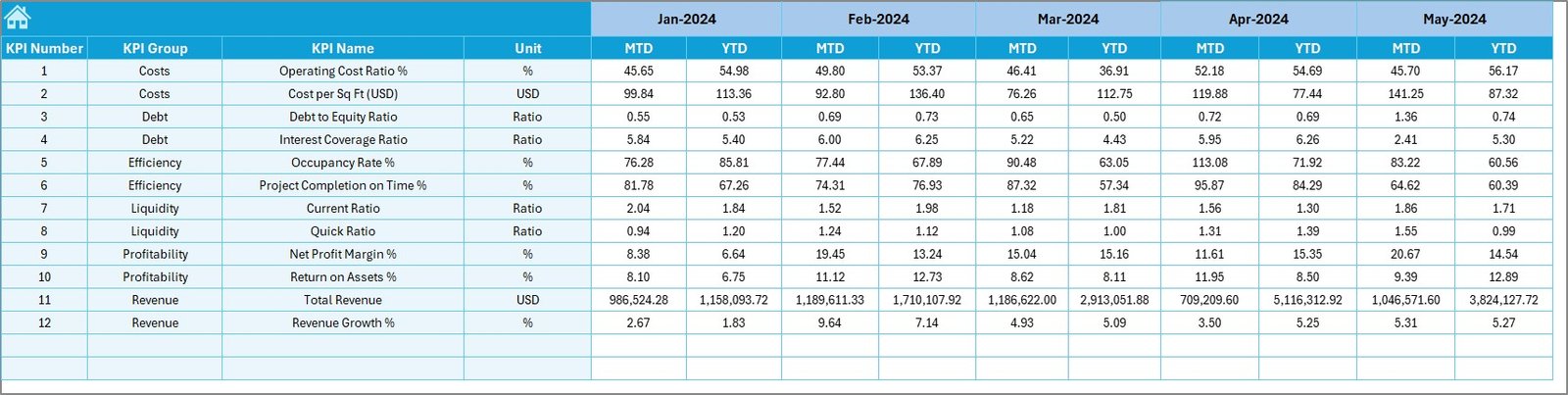 Target Sheet