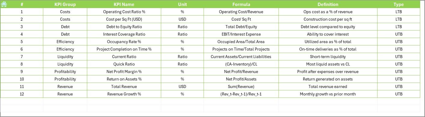 KPI Definition Sheet
