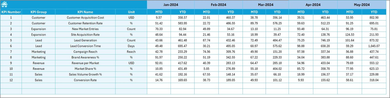 Target Sheet