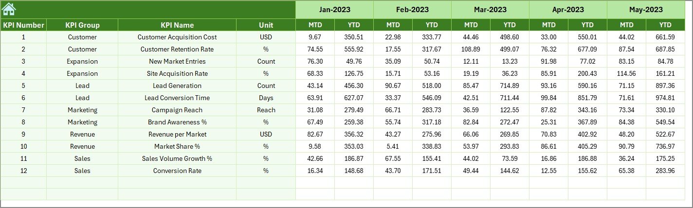 Previous Year Number Sheet