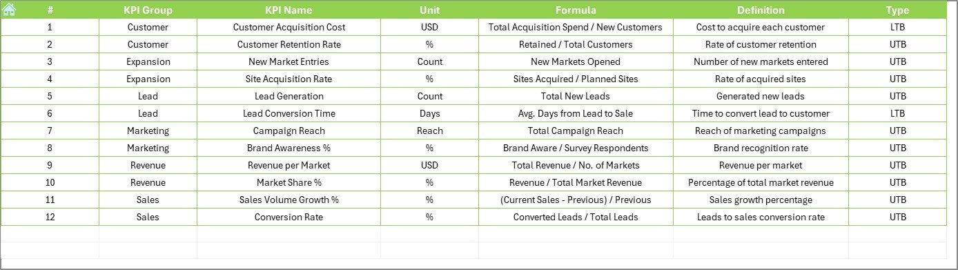 KPI Definition Sheet