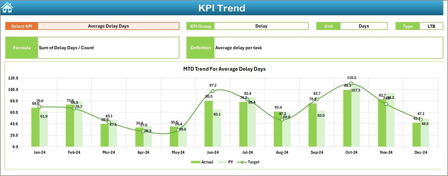 KPI Trend Sheet