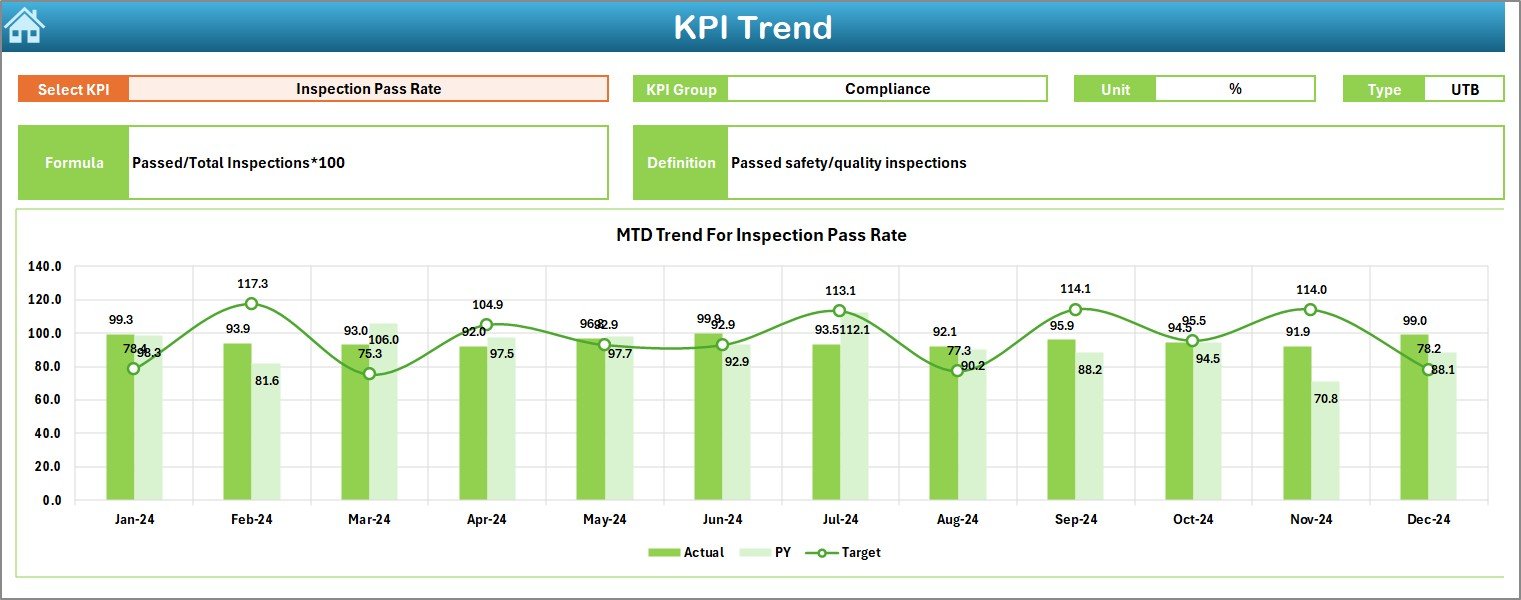  KPI Trend Sheet