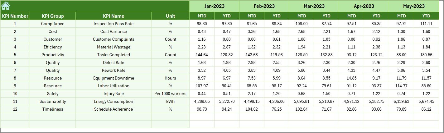  Previous Year Numbers Sheet