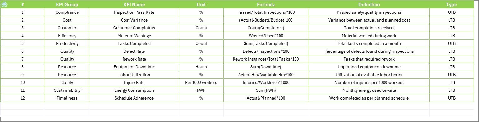 KPI Definition Sheet