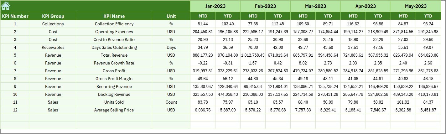Previous Year Numbers Sheet