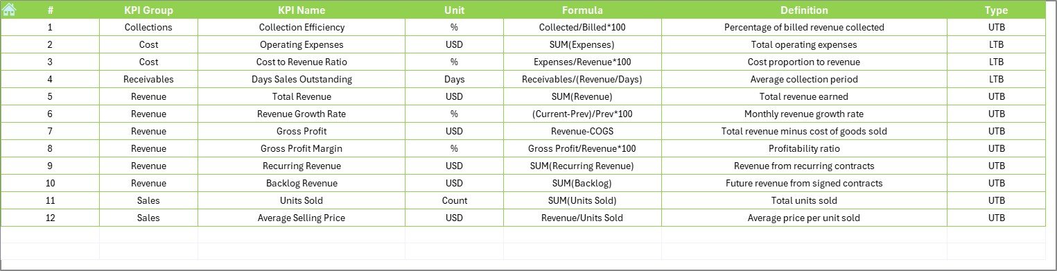 KPI Definition Sheet