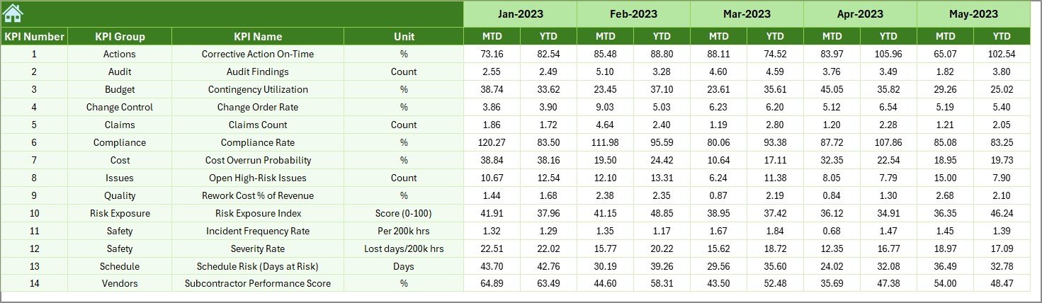 Previous Year Numbers Sheet